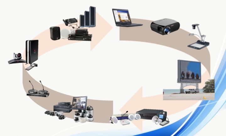 Thiết bị nghe nhìn và giám sát