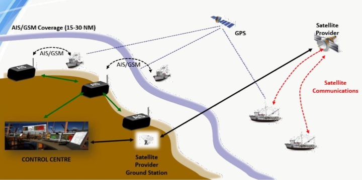 Giải pháp đài duyên hải